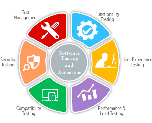 Software Testing and Automation Course in Thane and Mumbai